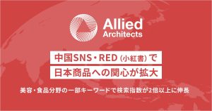 「中国版Instagram『RED(小紅書)』で日本商品への関心が急拡大。特に美容・食品キーワードの検索指数が最大2.88倍に!」サムネイル画像