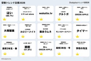 「Studyplus受験トレンド白書2026の表紙 受験生3000人調査のレポート概要」サムネイル画像