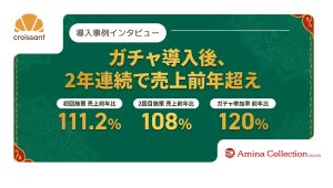 売上前年比111.2%・108%・**店頭ガチャ利用前年比120%**を達成した事例