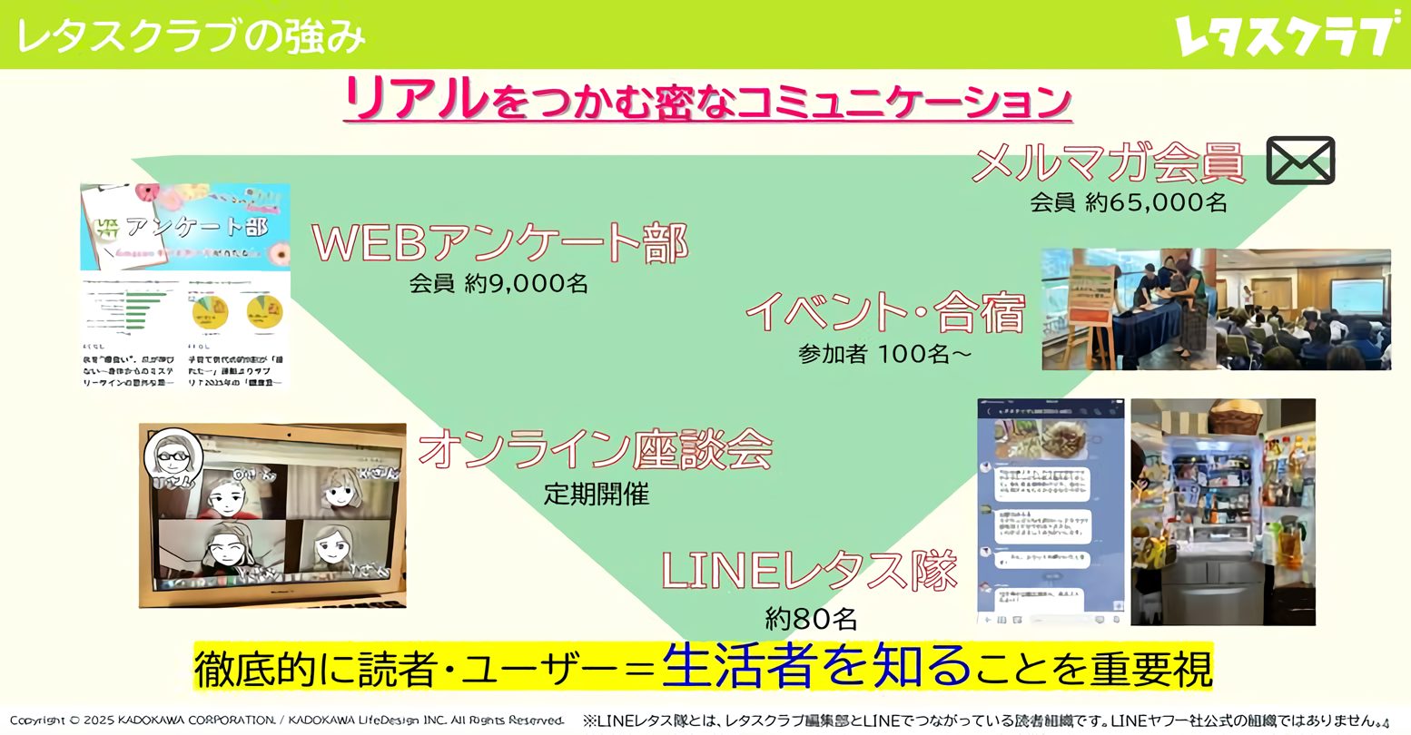 レタスクラブの強みである読者コミュニティ メルマガ LINE アンケートによるユーザー理解