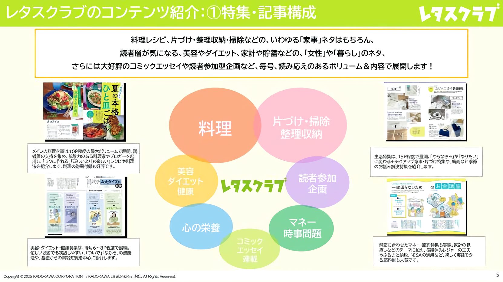 レタスクラブのコンテンツジャンル 料理 収納 美容 健康 マネー 読者参加企画の構成図