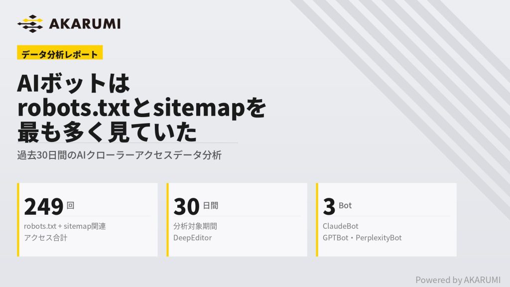 AKARUMIのAIボットアクセス分析レポート robots.txtとsitemap関連ページへのアクセスが多い傾向を示す概要画像