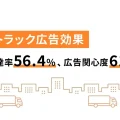 アドトラックの購買検討度は8.1倍に!モビリティ広告が「Z世代のSNS拡散」と「認知」を最大化させる理由_サムネ