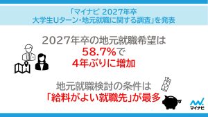 マイナビ2027年卒大学生Uターン・地元就職調査 地元就職希望58.7％と給料条件を示した概要画像