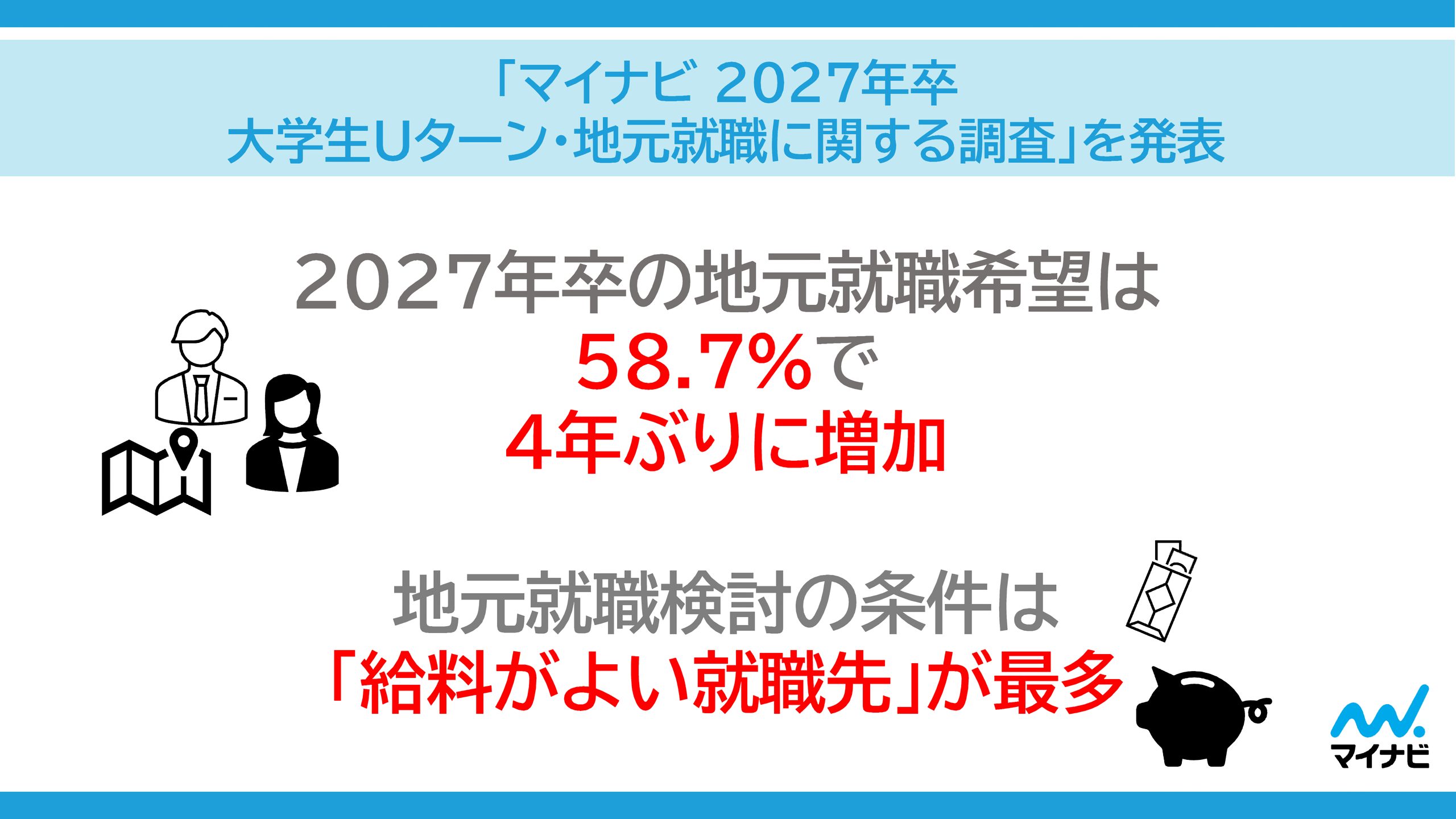 マイナビ2027年卒大学生Uターン・地元就職調査 地元就職希望58.7%と給料条件を示した概要画像