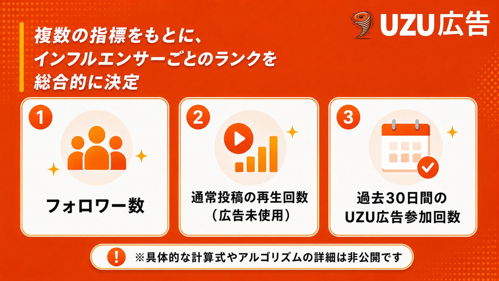 UZU広告の報酬ランク評価指標 フォロワー数 再生回数 過去30日間の参加回数をもとにランクを決定する仕組み
