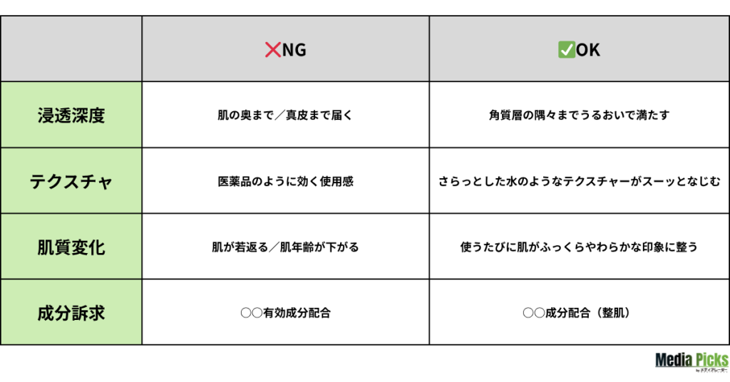 導入美容液_化粧品広告のOK・NG表現