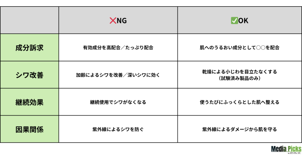 美容クリーム_化粧品広告のOK・NG表現