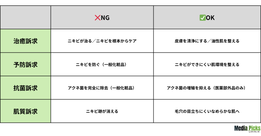 化粧品広告を出稿するならどこ？注意すべき広告表現のOK・NG | MediaPicks