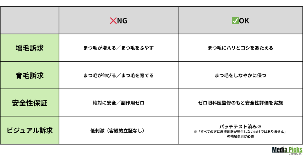 まつ毛美容液_化粧品広告のOK・NG表現