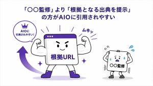 専門資格・肩書きの明示有無によるAIO引用率比較 明示あり49.5%、明示なし42.9%の調査結果