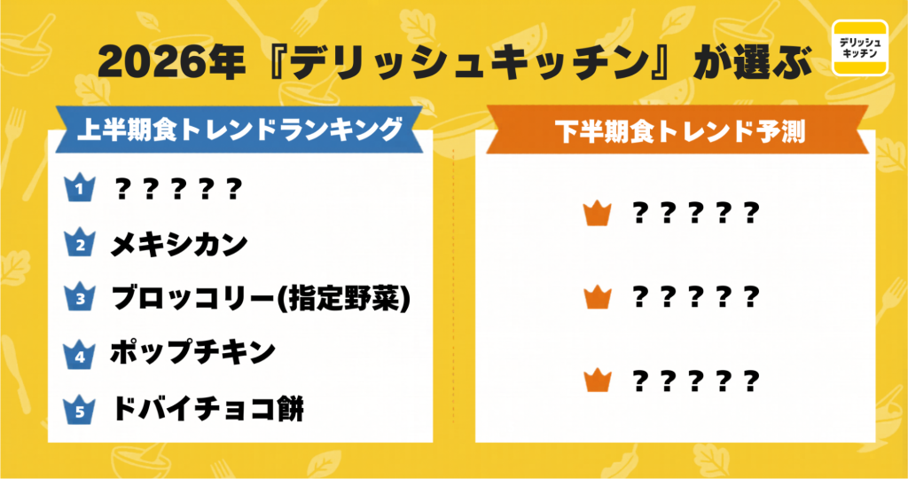 デリッシュキッチンが発表した2026年上半期食トレンドランキングと下半期食トレンド予測