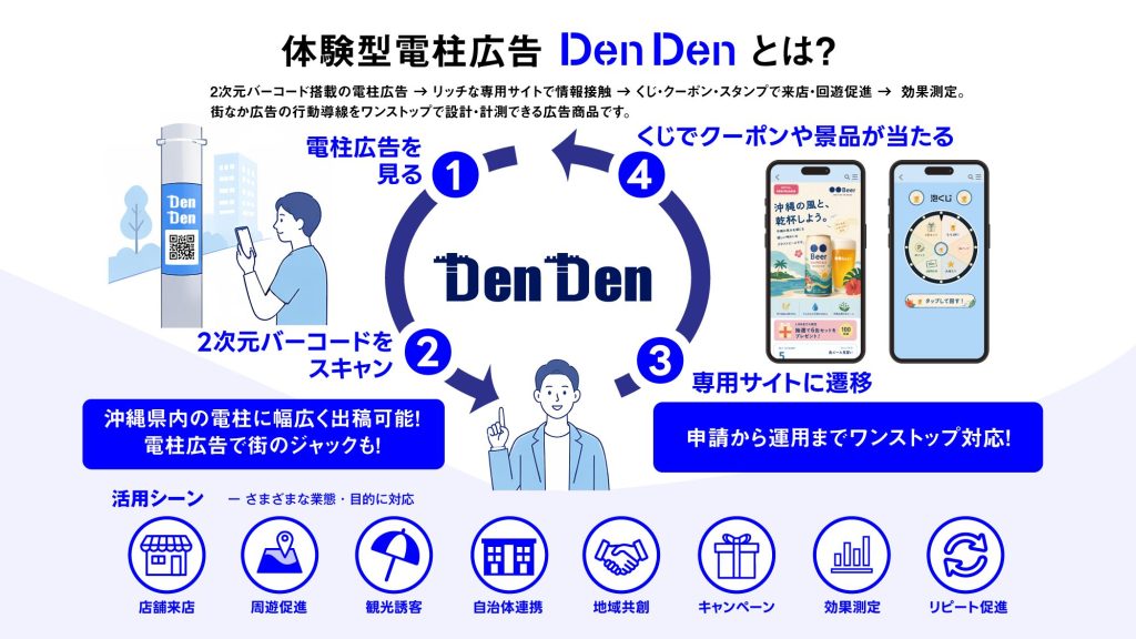 体験型電柱広告DenDenの実証試験イメージ 沖縄県那覇市の電柱広告とデジタル接点を組み合わせた新型OOH施策
