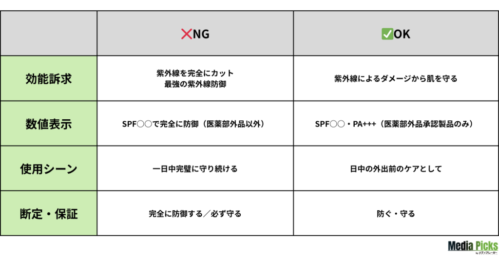日焼け止め_化粧品広告のOK・NG表現