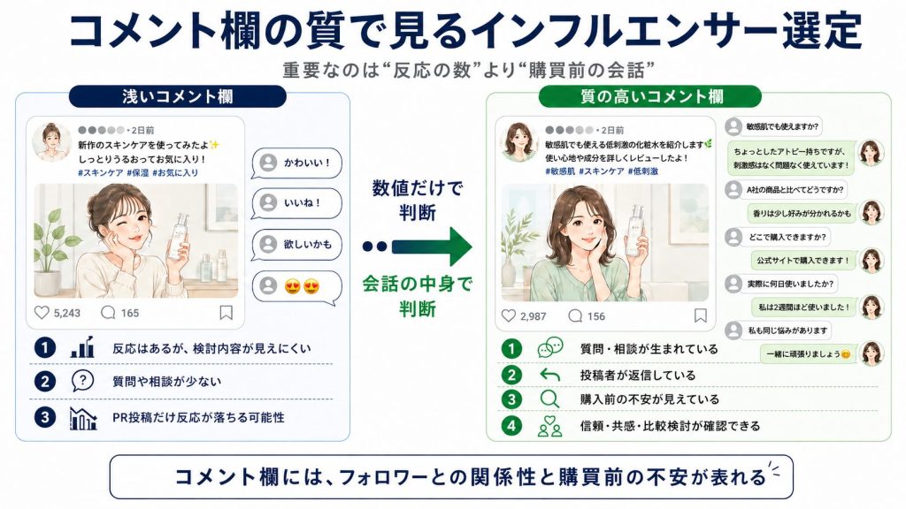 コメント欄の質で見るインフルエンサー選定 重要なのは反応よりインフルエンサーとフォロワーとの関係性