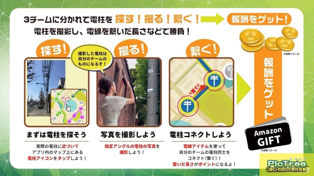 PicTréeの電柱撮影ミッション 電柱を探す・撮る・繋ぐ参加型ゲームで報酬を獲得する仕組み