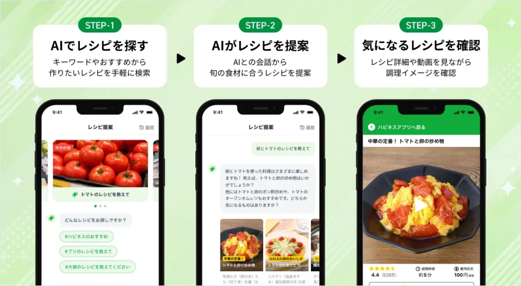 エブリーのretail HUBを活用したスーパー「ハピネス」公式アプリの画面。対話型AIによるレシピ検索からデリッシュキッチンの動画確認までの流れ