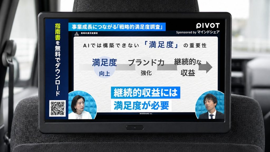 タクシー車内モニターに映る解説スライド「AIでは構築できない『満足度』の重要性」。満足度向上からブランド力強化、継続的な収益へとつながる流れを図解し、「継続的収益には満足度が必要」と表示